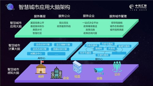 科創(chuàng)匯聯(lián) 智創(chuàng)未來(lái) 中科匯聯(lián)2021年物聯(lián)網(wǎng)應(yīng)用服務(wù)新產(chǎn)品及解決方案發(fā)布會(huì)